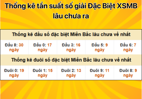 Dự đoán XSMB 8/11 - Dự đoán xổ số miền Bắc 8/11/2024 Miễn Phí